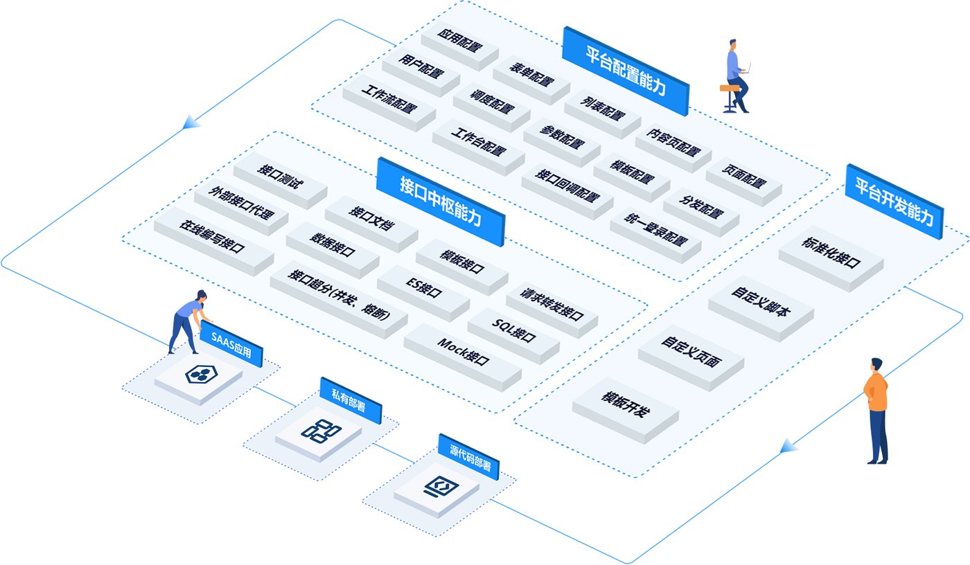 The JuDA low-code platform