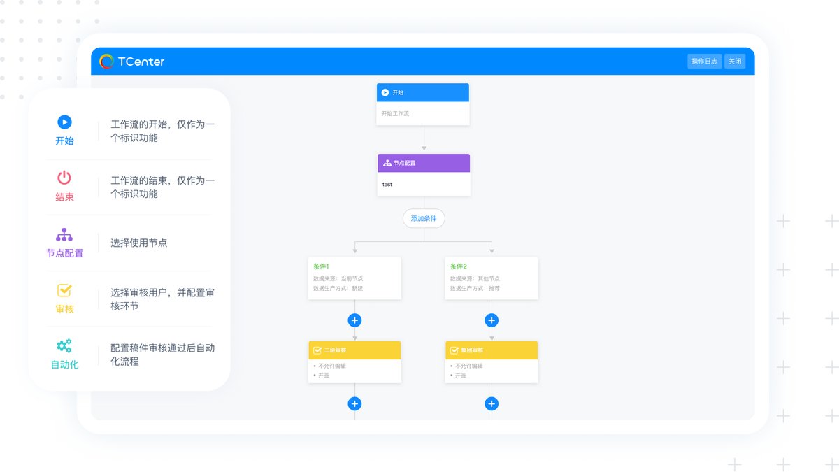 Custom workflows
