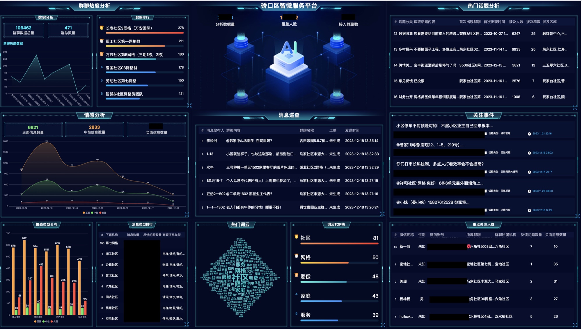 Qiakou Smart Service Platform dashboard